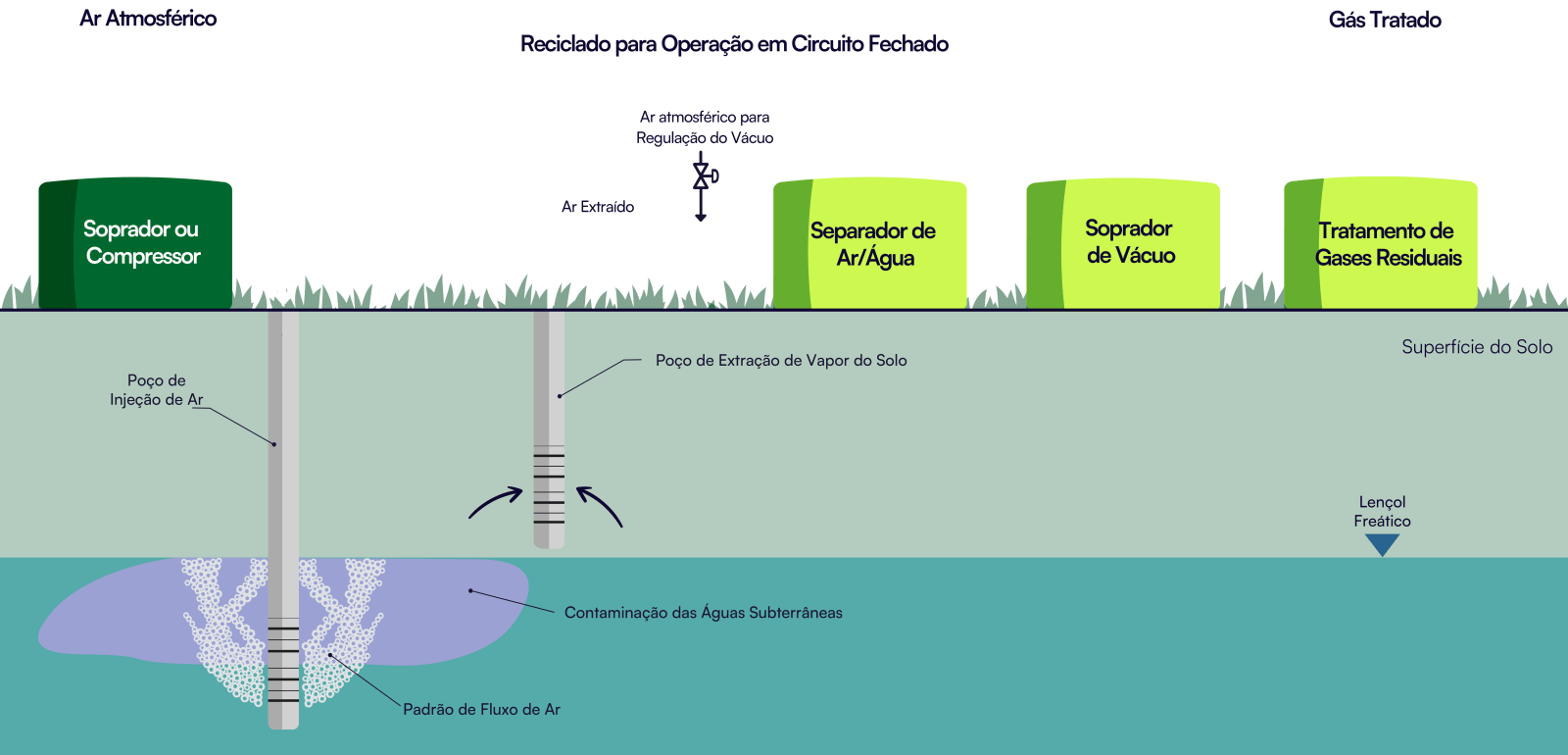 servmar ambiental, servmar, servmar São Paulo, solutions environnementales, solutions intégrées, environnement