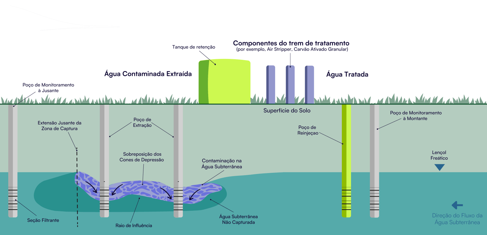 servmar ambiental, servmar, servmar São Paulo, solutions environnementales, solutions intégrées, environnement