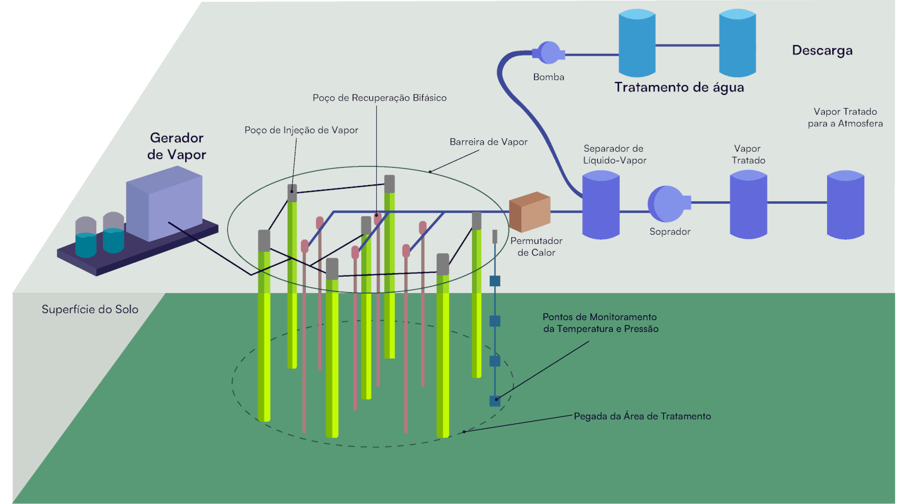servmar ambiental, servmar, servmar São Paulo, solutions environnementales, solutions intégrées, environnement